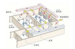 肇庆实验室规划一定要做好通风措施